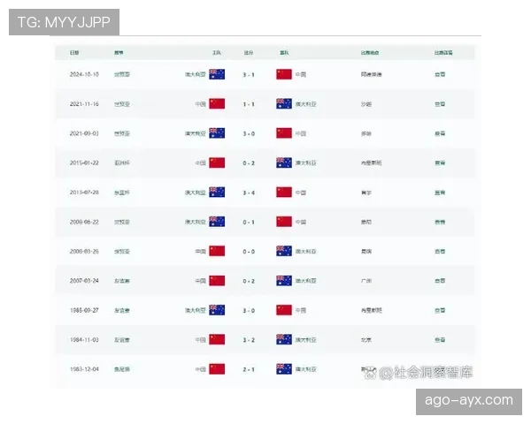 澳大利亚2026世界杯预选赛晋级前景分析 亚洲区突围之路几何
